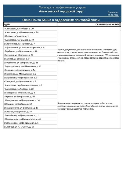 Точки доступа, где можно получить финансовые услуги. Точки доступа, где можно получить финансовые услуги.
